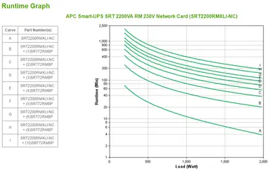 APC by Schneider Electric APC Smart-UPS SRT 2200VA RM 230V Network, image 7