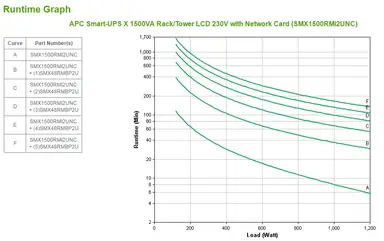APC BY Schneider Electric APC Smart UPSX1500VA RACK/TOWER LCD 230V, image 7