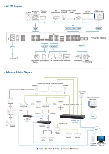 Aten Environment Control System Full Size Unit (2ND GENERATION) with Dual LAN, image 8