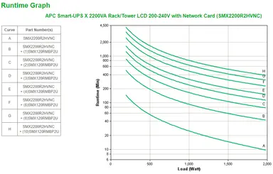 APC by Schneider Electric UPS - Rack/Tower - 1980WATT - USB - 8 IEC 320 C13,2 IEC Jumpers, image 7