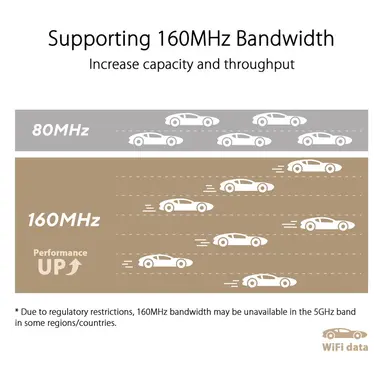 ASUS Zenwifi XT9 Mesh System Consists OF Pair OF ASUS AX7800 Tri Band WIFI 6 Mes, image 7