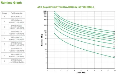 APC BY Schneider Electric APC Smart-Ups Srt 10000VA RM 230V, image 7