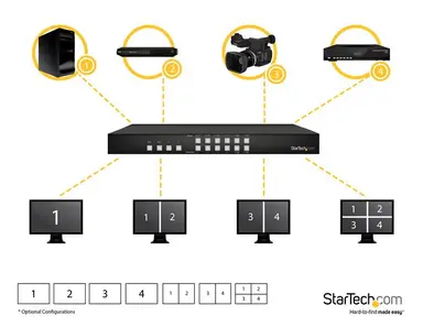 STARTECH.COM Share And Switch Four Distinct HDMI AUDIO/VIDEO Sources Between Four HDMI Displa, image 8