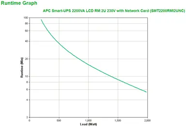 APC BY Schneider Electric APC Smart-Ups 2200VA LCD RM 2U 230V with, image 7
