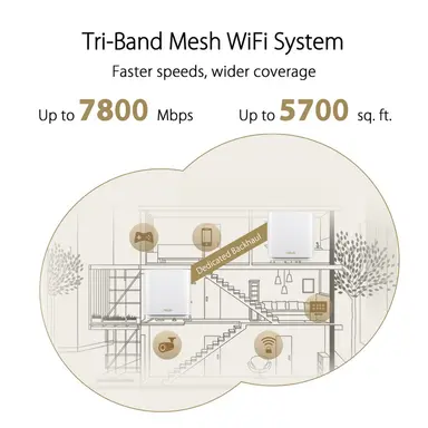 ASUS Zenwifi XT9 Mesh System Consists OF Pair OF ASUS AX7800 Tri Band WIFI 6 Mes, image 6