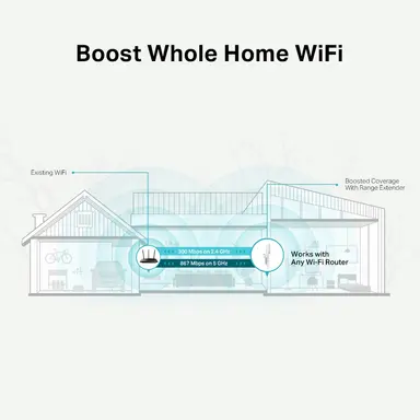 Omada Networks by TP Link AC1200 Mesh Wi-Fi Range Extender. 2.4GHz (300MBPS) & 5GHz (867MBPS) Dual-Band WI, image 3