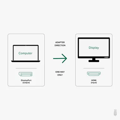 Plugable Technologies Active DisplayPort to HDMI Adapter- Driverless , Connect Any Displayport-Enabled, image 6
