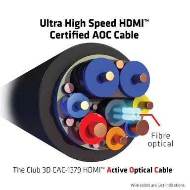 Club 3D B.V HDMI 2.1 Aoc Cable 20M/65.62FT, image 7