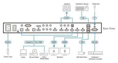 Aten 9 X 2 4K Presentation Matrix Switch, image 8