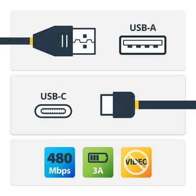 StarTech.com 1 ft (30CM) USB-a to USB-C Fast Charging Cable, Rugged, Right-Angled, Charge & SY, image 6