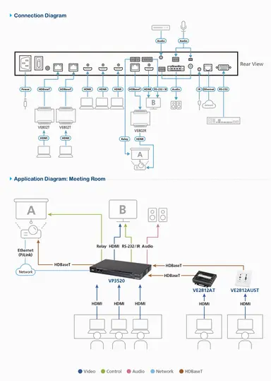Aten 5X2 True 4K Seamless Presentation Matrix Switch, image 8