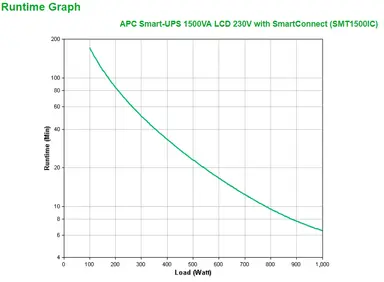 APC BY Schneider Electric UPS - Tower - Line-Interactive - 230V - 1000WATT - 1500VA - 8 Iec 32, image 7