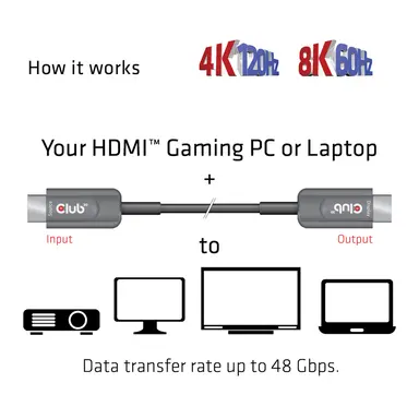 Club 3D B.V Club 3D Ultra High Speed HDMI Certified Active Optical CABLE(AOC), Allo, image 8