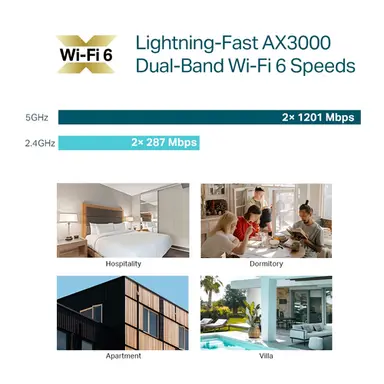 Omada Networks by TP Link AX3000 Wall-Plate Dual-Band Wi-Fi 6, image 6