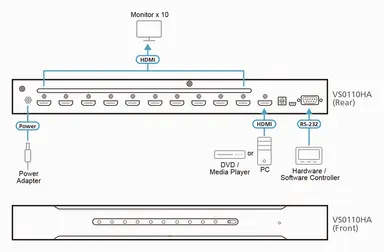 Aten 10-PORT 4K HDMI Splitter, image 8