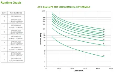APC BY Schneider Electric UPS - Rack-Mountable - Online - 230 V - 4.5KW - Contact Closure RJ, image 7