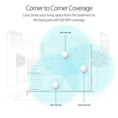 ASUS Map AC2200 Wireless Routers Internal Antenna X 7 AC2200 Ultimate AC Performance, image 7