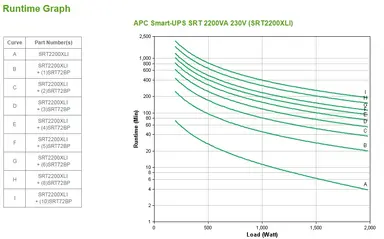 APC BY Schneider Electric UPS - Rack-Mountable - Online - 230 V - 1980WATT - RJ-45 Serial SM, image 8