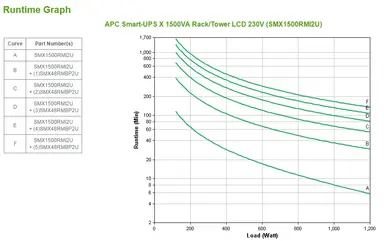 APC by Schneider Electric 1500VA Line Interactive 2U Rack/Tower UPS SMX1500RMI2U, image 7