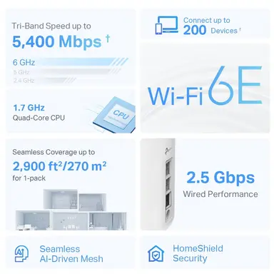 Omada Networks by TP Link AXE5400 Whole Home Mesh Wi-Fi 6E UNIT(TRI-BAND), image 7