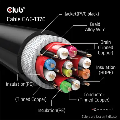 Club 3D B.V Ultra High Speed HDMI 2.1 Male to HDMI 2, image 6