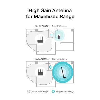 Omada Networks by TP Link AC600 High Gain Wireless Dual Band USB a, image 7