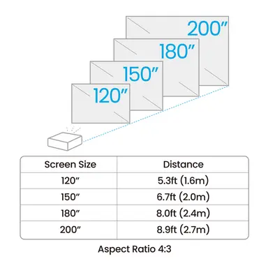 Benq America Benq 1080P 4000AL ST Laser Proj, image 5