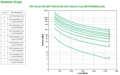 APC BY Schneider Electric APC Smart-Ups On-Line 3KVA Rackmount 2U 230V 8X C13+2X C19 Iec Outlets Netw, image 7