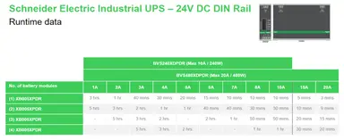 APC by Schneider Electric Din Rail Mount Switch Power Supply Battery Back up 24V DC 10 a, image 8