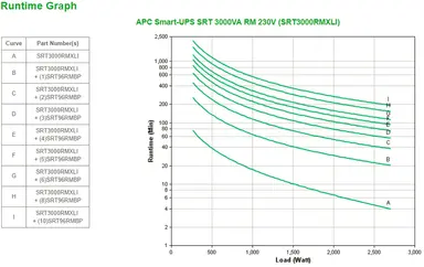 APC by Schneider Electric APC Smart-UPS on-Line, 3KVA, Rackmount 2U, 230V, 8X C13+2X C19 IEC Outlets, Smar, image 7