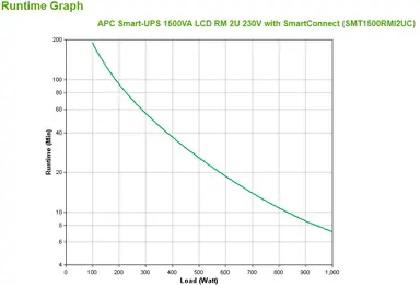 APC by Schneider Electric UPS - 2U - Line-Interactive - 230 V - 1000WATT - 1500VA - IEC 32, image 7