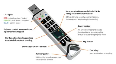 Kanguru Istorage Cloudashur Hardware Encryption Module 256-Bit - Pinpad, image 8