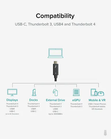 Plugable Technologies Plugable Thunderbolt 4 Cable Thunderbolt Certified 6.6 ft USB4 Cable with 100W, image 7