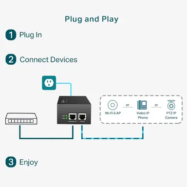Omada Networks BY TP Link POE++ Injector, image 8