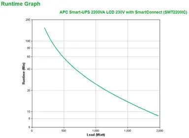 APC BY Schneider Electric APC Smart-Ups Line Interactive 2200VA Tower 230V 8X Iec C13+2X Iec C19 Outl, image 7