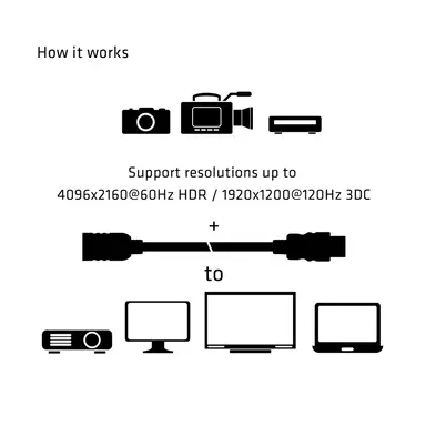 Club 3D B.V HDMI 2.0 Ext Cable 5M/16.4FT, image 8