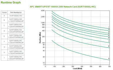 APC BY Schneider Electric APC Smart-Ups RT 1000VA 230V Network Card, image 7