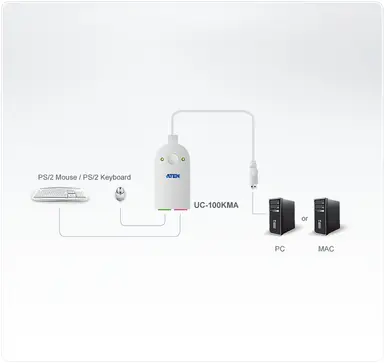 Aten PS/2 to USB Adapter - USB Type A Left Connector - Male Left Gender - 6 Pin Mini, image 6