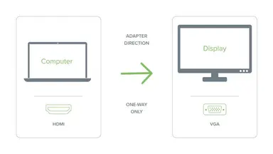 Plugable Technologies Plugable HDMI to VGA Adapter, Unidirectional Driverless 6 ft Cable HDMI Laptops, image 7