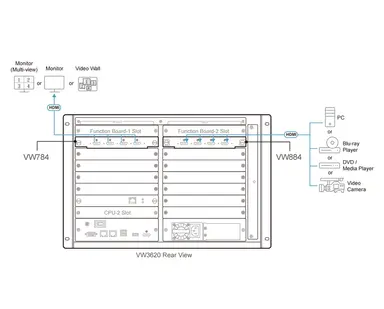 Aten 4-PORT 4K HDMI Input Board for VW Series, image 8