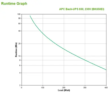 APC by Schneider Electric UPS - Standby - 230 V - 400WATT - 650VA - 1 X Management - RS-232C/USB, image 7