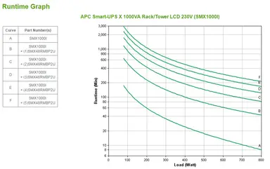 APC BY Schneider Electric UPS - RACK/TOWER - Line-Interactive - 230V - 800WATT - 1000VA - RJ-45, image 7