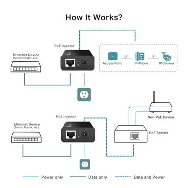 Omada Networks by TP Link PoE Injector, image 8