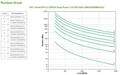 APC by Schneider Electric APC Smart-UPS X, Line Interactive, 2200VA, Rack/Tower Convertible 2U, 208V-230V, image 3