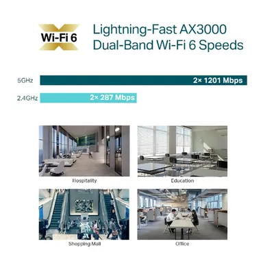 Omada Networks by TP Link TP-Link Ultra Slim W/No Adapter Omada True Wi-Fi 6 AX3000 Wireless Gigabit, image 4