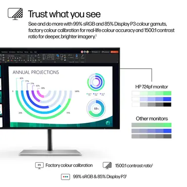 HP Sbuy S7 Pro 724PF 23.8 in FHD Monitor, image 7