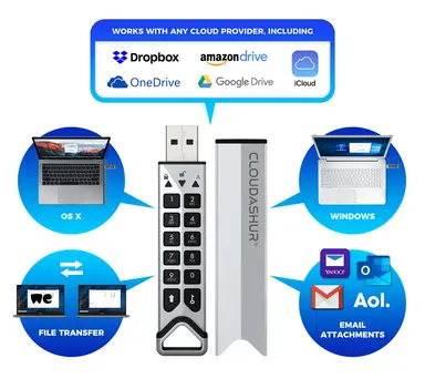 Kanguru Istorage Cloudashur Hardware Encryption Module 256-Bit - Pinpad, image 6