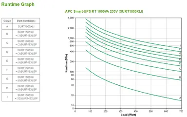 APC BY Schneider Electric Smart-Ups RT - UPS - External - On-Line - AC 220/230/240 V ( 50/60 HZ ) - 700 WA, image 8
