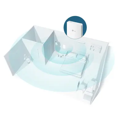 Omada Networks BY TP Link Omada Sdn AC1200 In-Wall Access Point, image 5