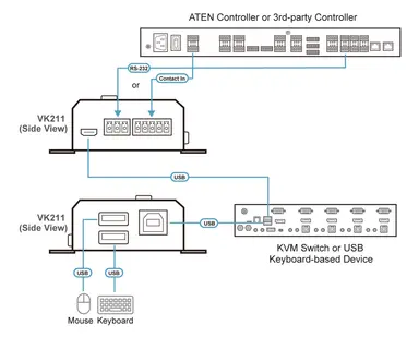Aten RS-232/CONTACT to USB Keyboard Converter, image 8